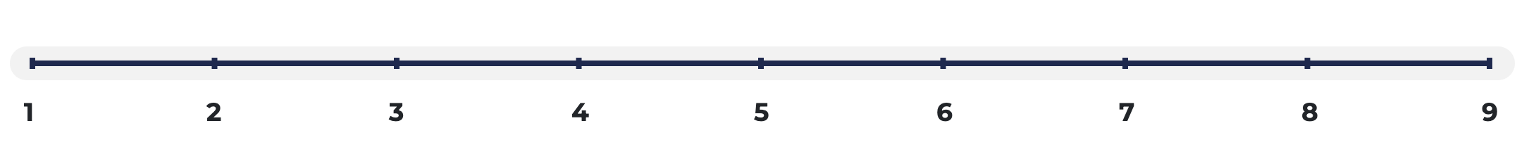 Rubric Rating Scale: Slider with tick options for 1-9